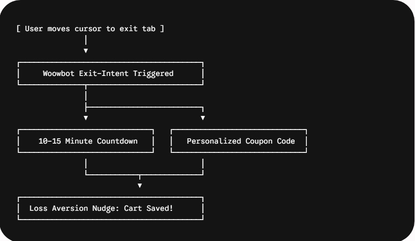 The 24/7 Sales Associate: How Woowbot Transforms Casual Browsing into Completed Checkouts