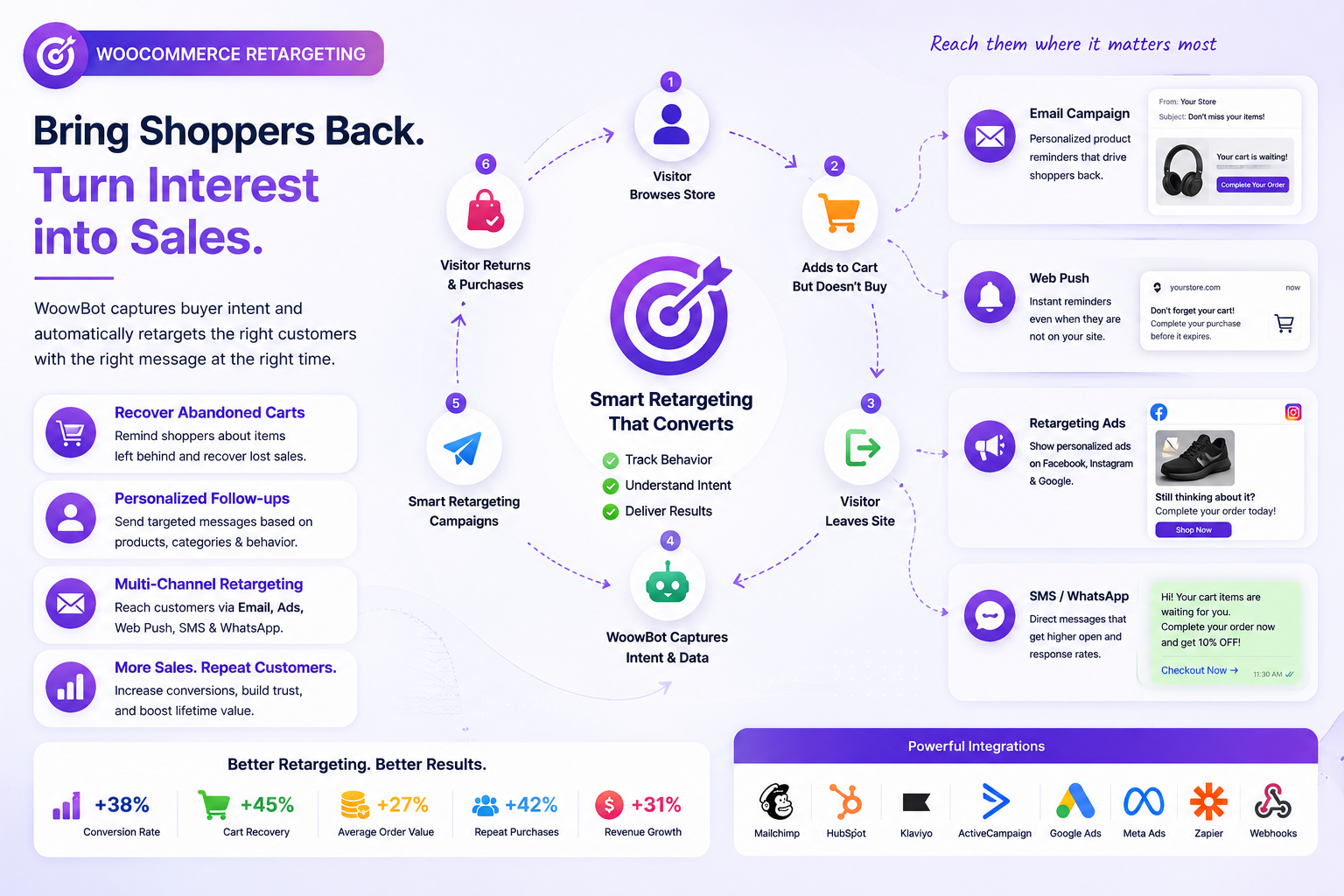 How WoowBot Turns WooCommerce Window Shoppers into Paying Customers