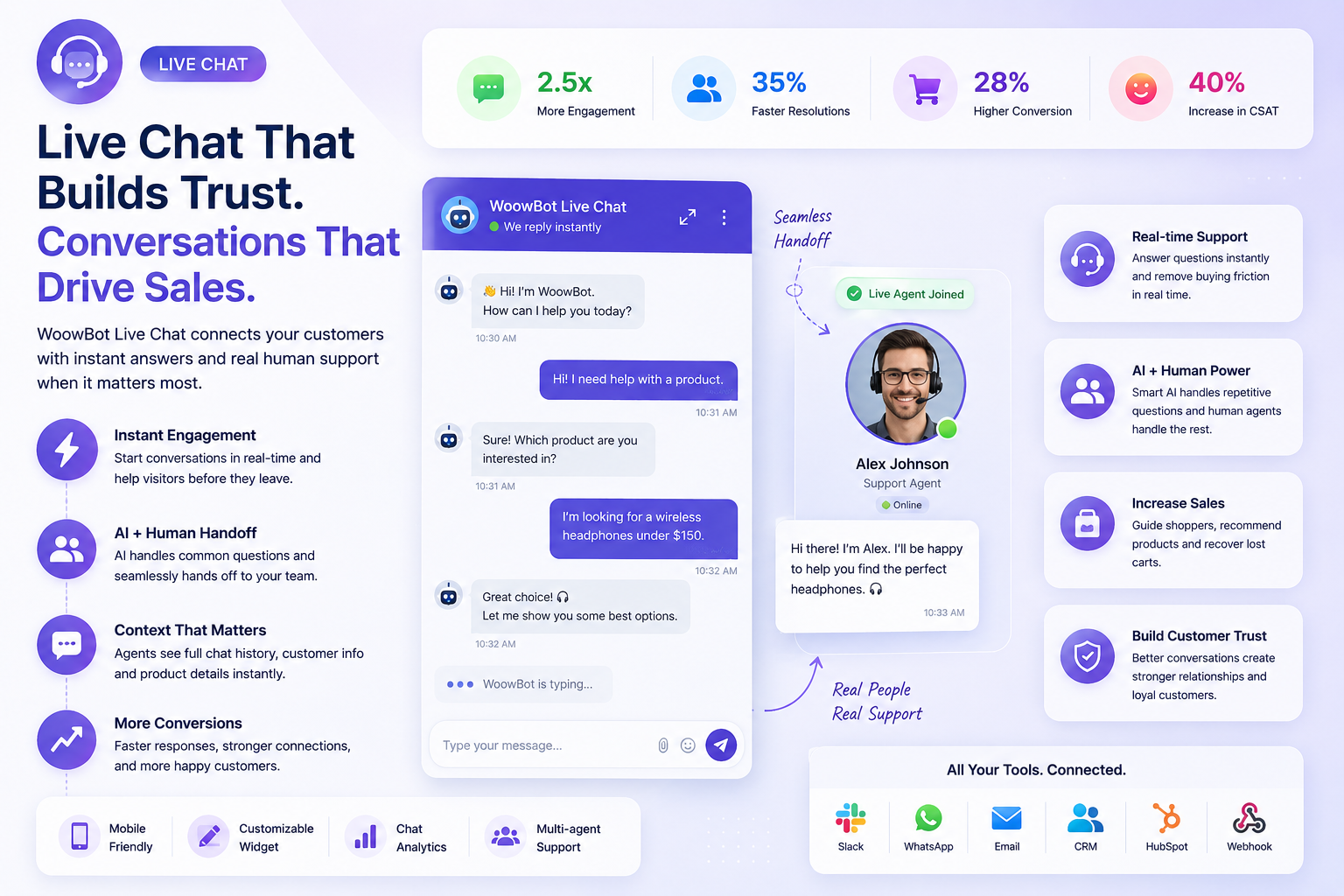 How WoowBot Turns WooCommerce Window Shoppers into Paying Customers