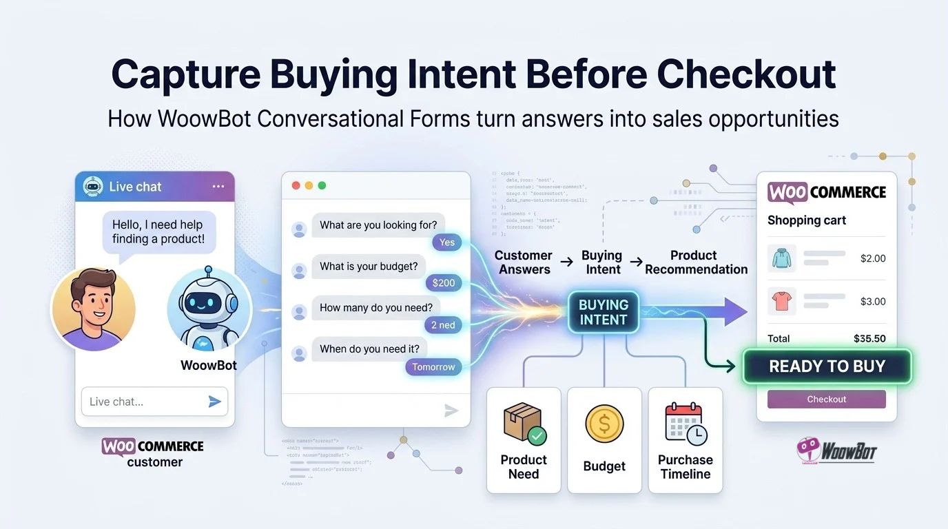 How Can WoowBot Conversational Forms Capture Buying Intent Before Checkout
