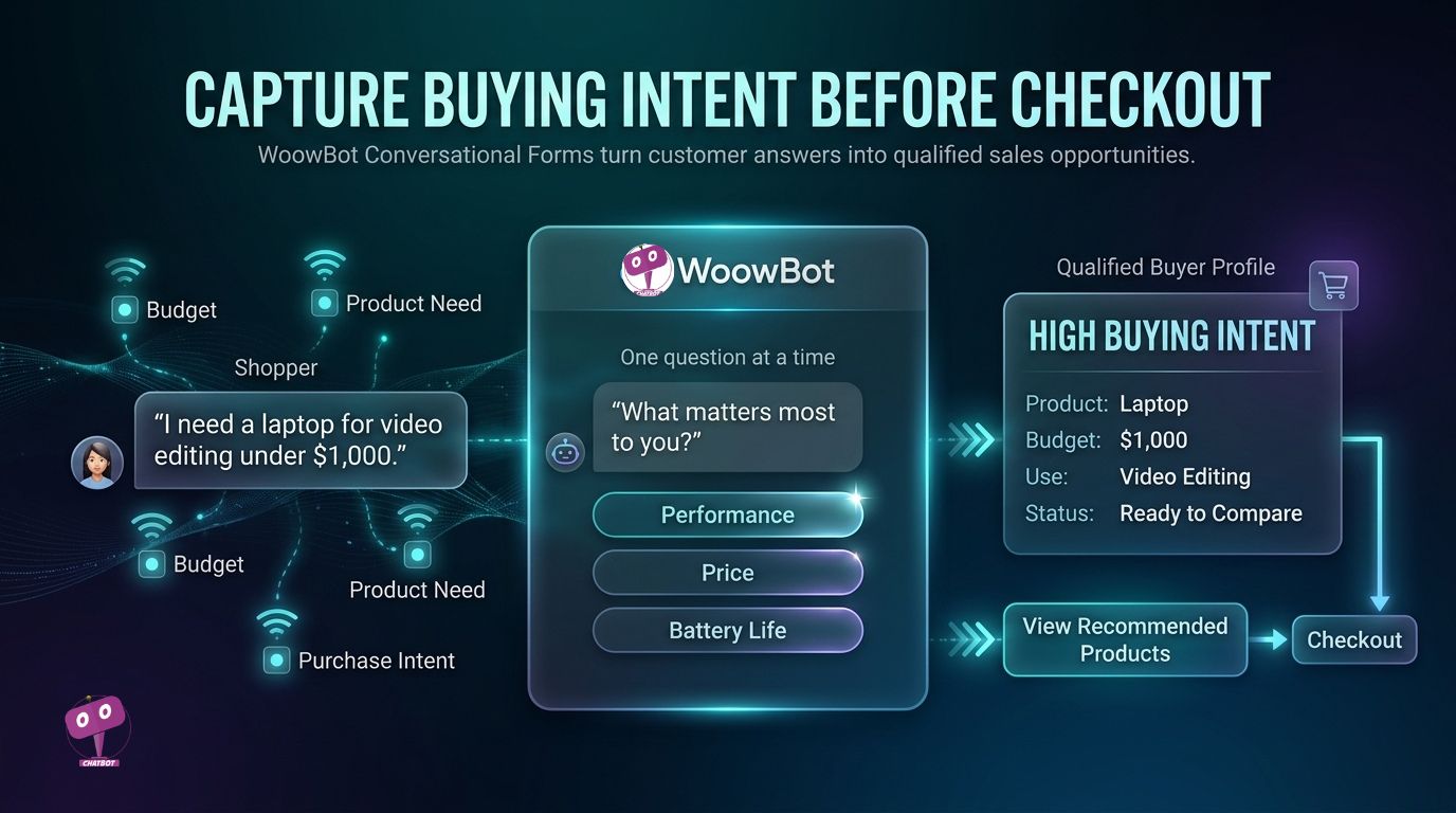 How Can WoowBot Conversational Forms Capture Buying Intent Before Checkout
